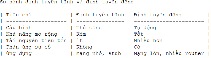 anh.png {So sánh định tuyến tĩnh và định tuyến động}