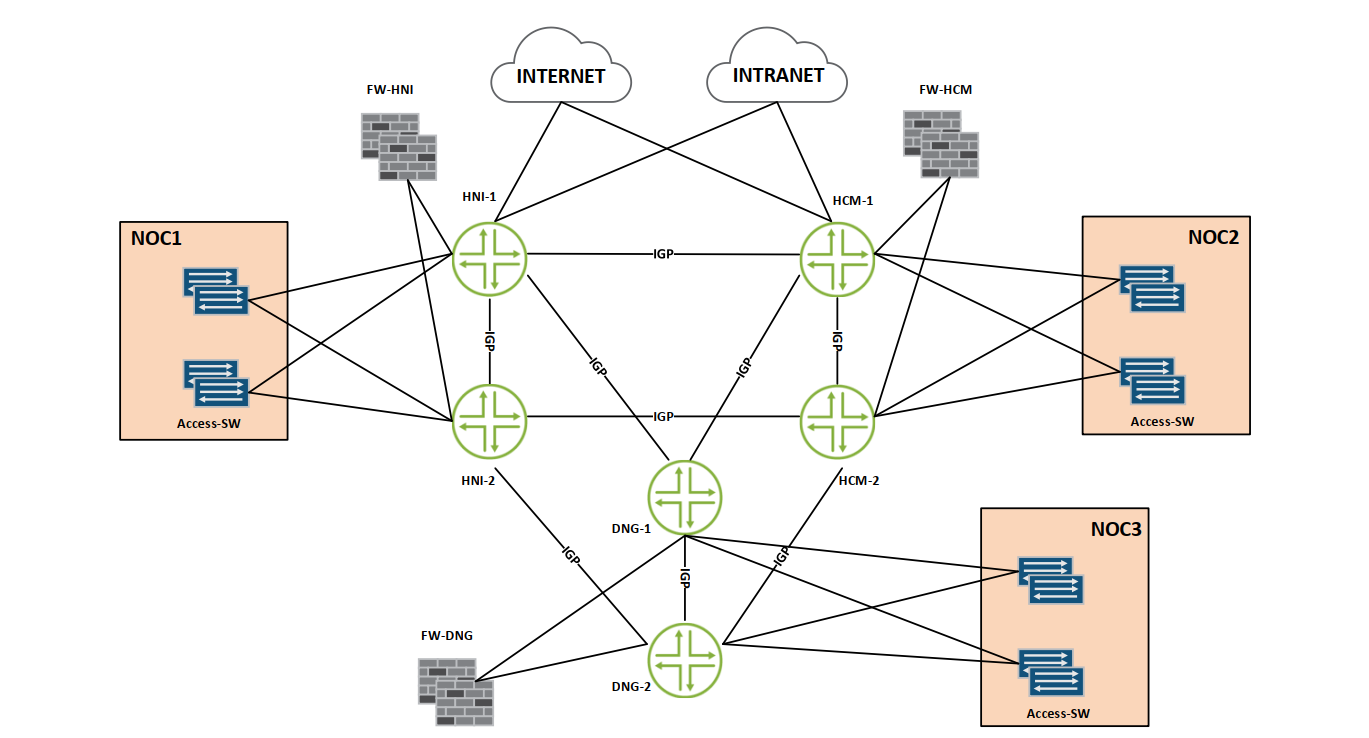 anh.png {Học Networking có khó không? CCNA ra làm gì? Lộ trình học CCNA cho người mới}