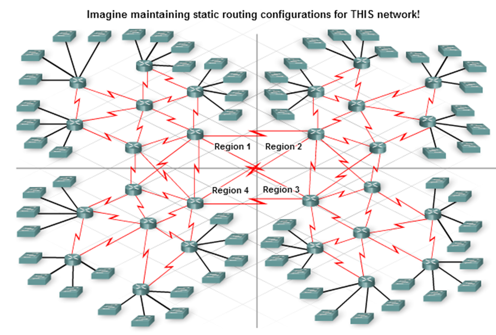 anh.png {Nếu phải định tuyến tĩnh với topology này thì quả khủng khiếp}