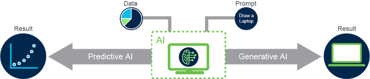 anh.png {Predictive và Generative AI }