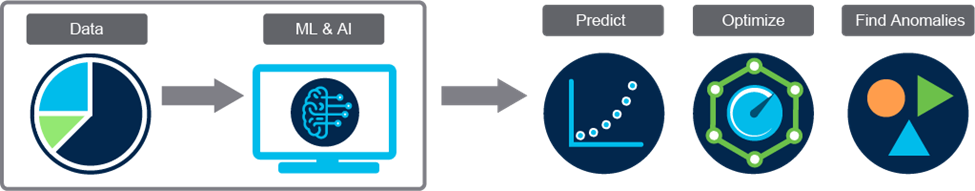 anh.png {AI và ML - nền tảng cho sự đổi mới sáng tạo}