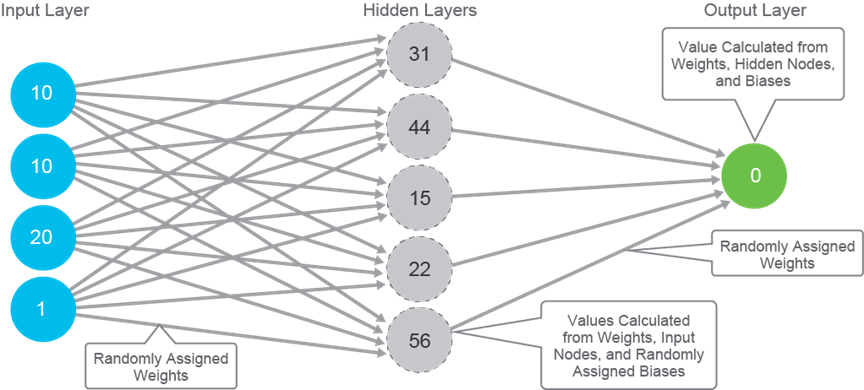anh.png {Neural Networks – Trái tim của AI}