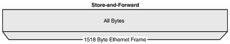 anh.png {Store-and-Forward}
