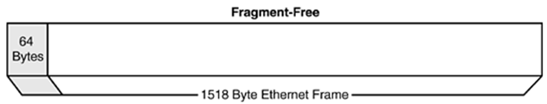 anh.png {Phương pháp chuyển mạch kiểu Fragment-Free }