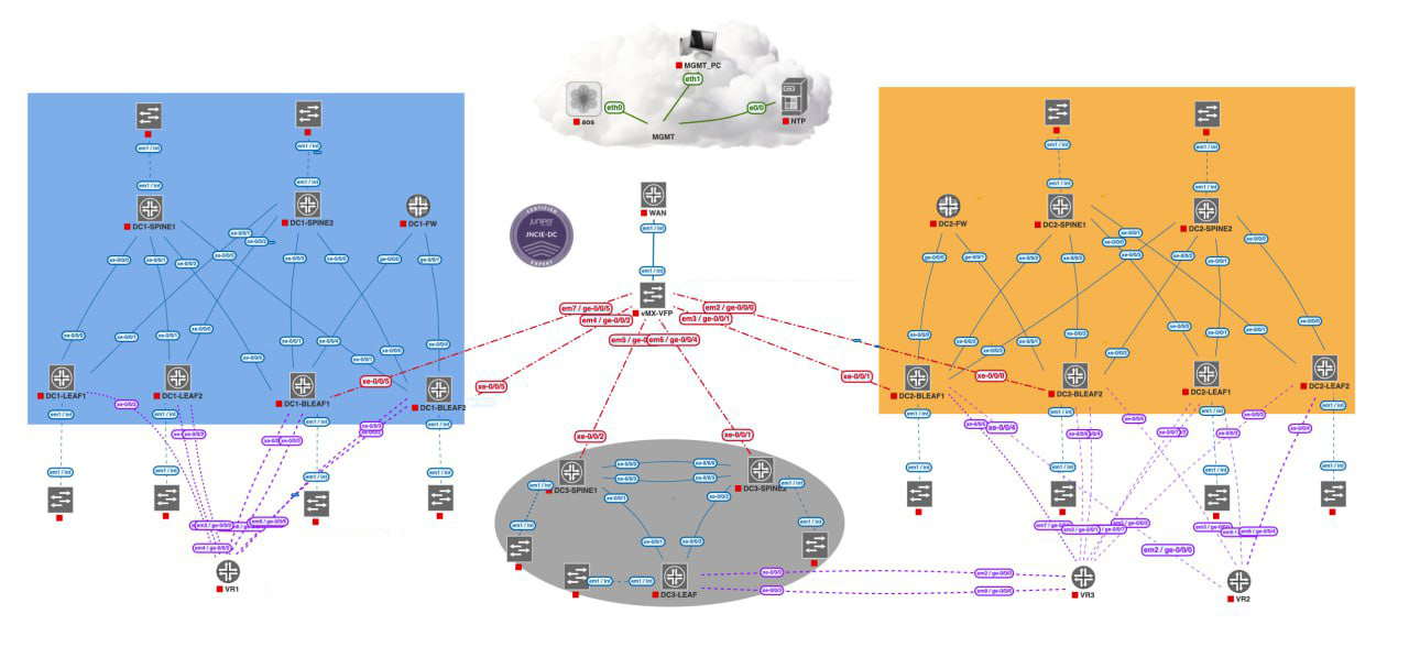 jncie-dc.jpg {Dump JNCIE}